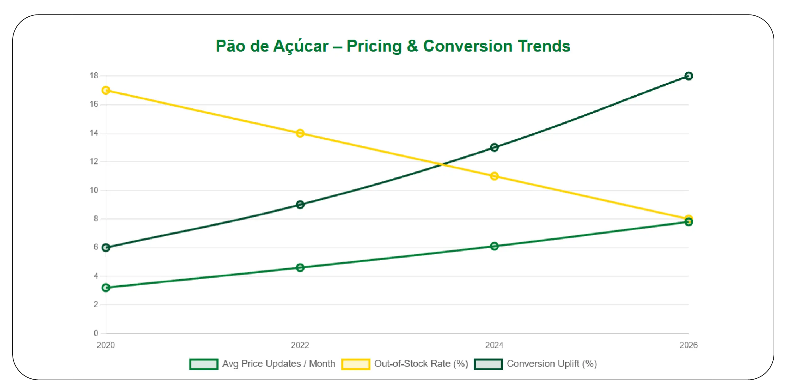 The Importance of Transparent Pricing Intelligence